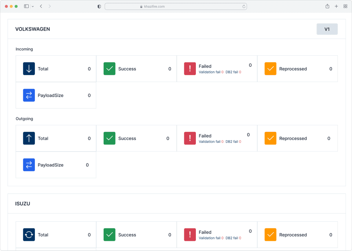 Single-Screen API Monitoring Dashboard